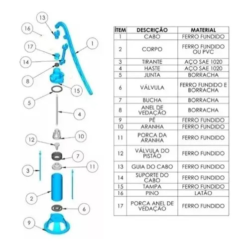 CONJUNTO BORRACHA BOMBA MANUAL SEF